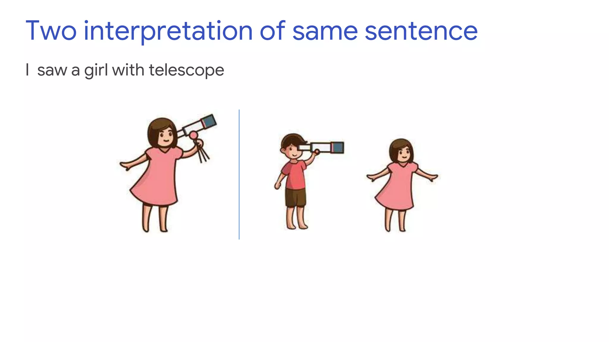Two interpretation of same sentence
I saw a girl with telescope
 