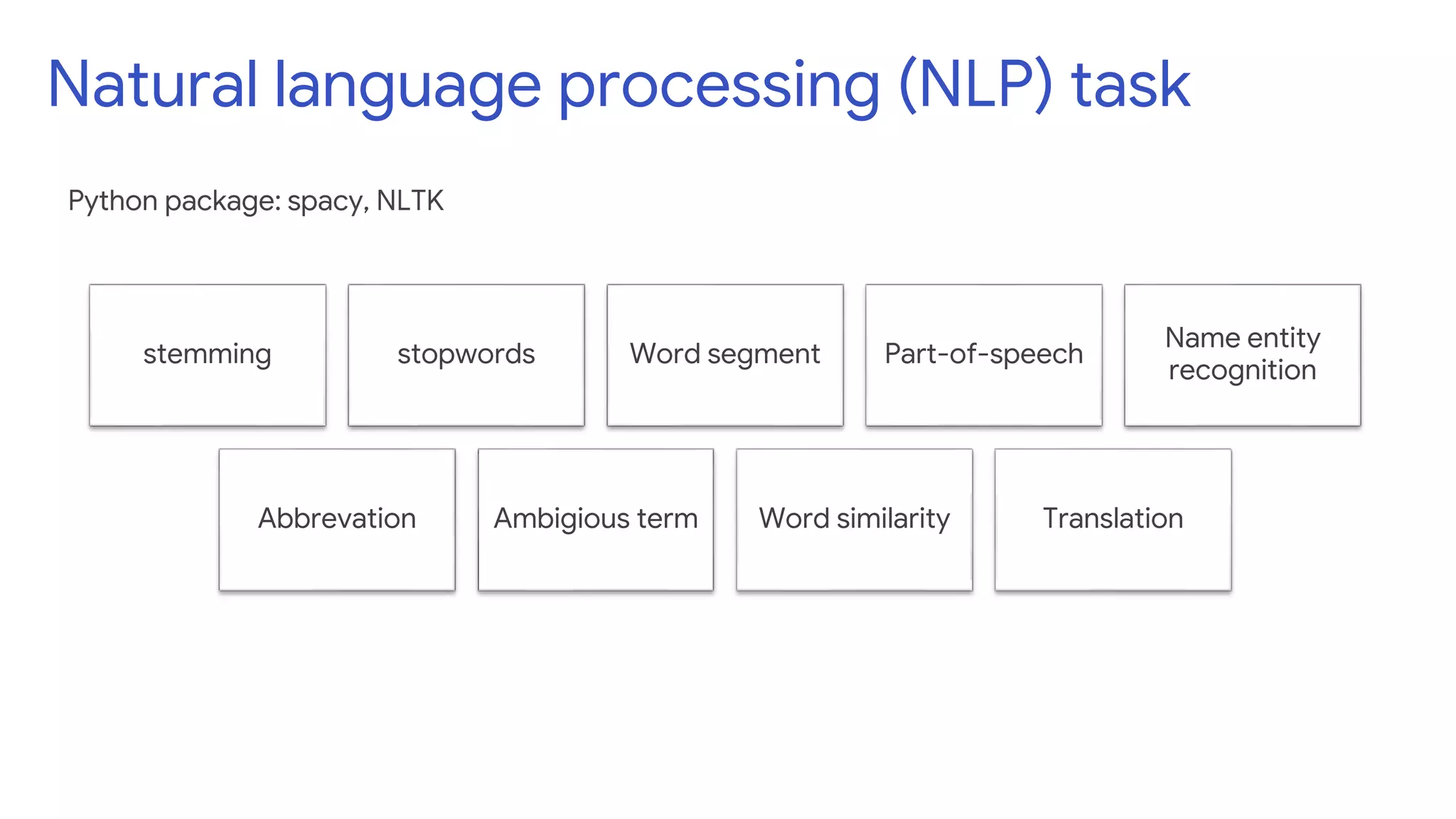 Natural language processing (NLP) task
stemming stopwords Word segment Part-of-speech
Name entity
recognition
Abbrevation Ambigious term Word similarity Translation
Python package: spacy, NLTK
 