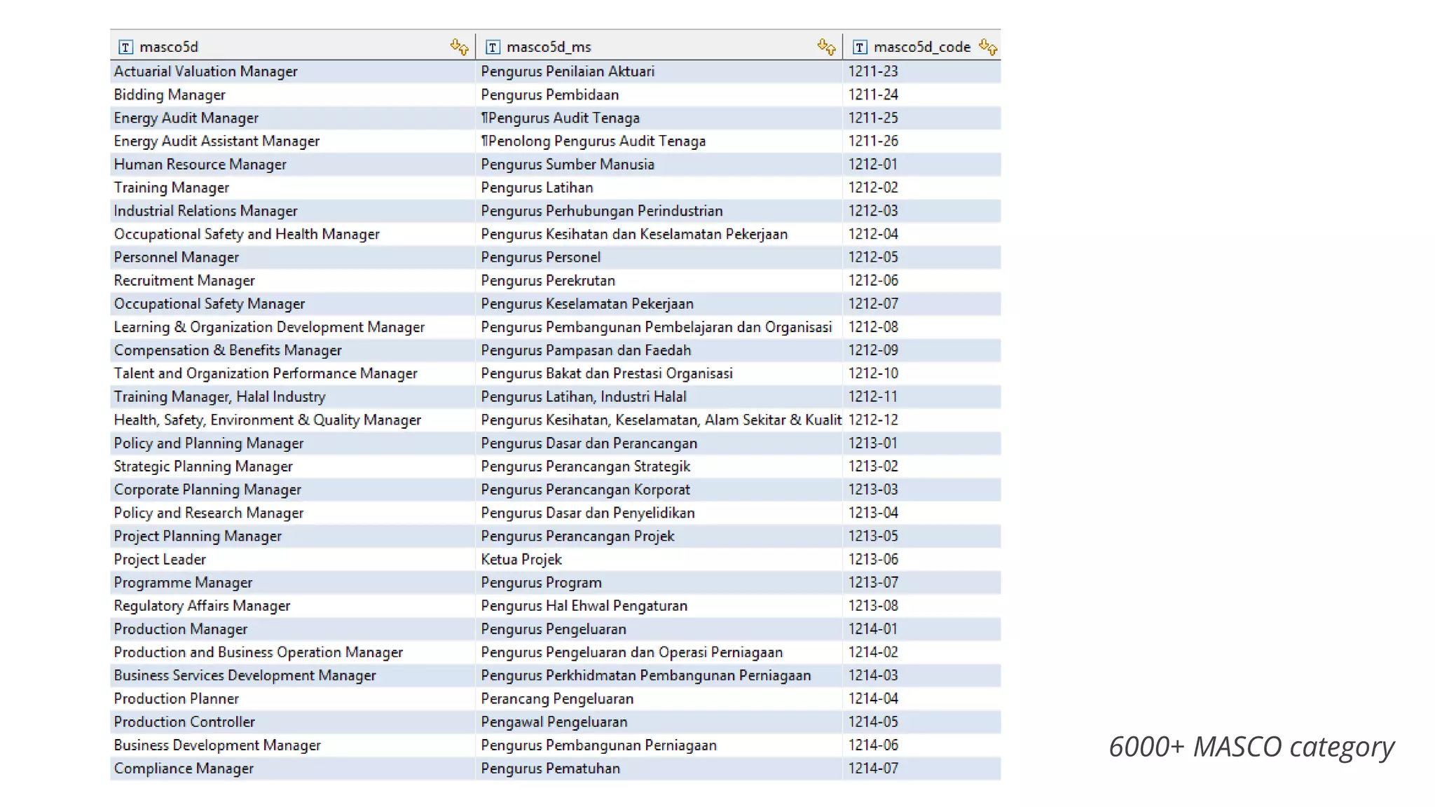 6000+ MASCO category
 