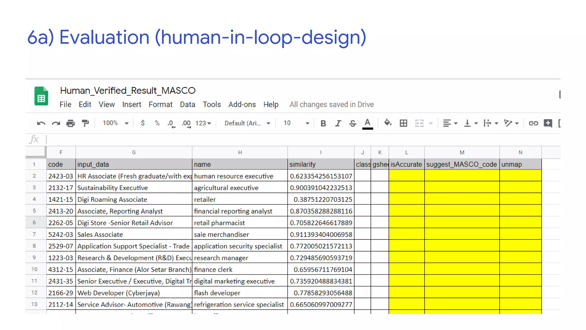 6a) Evaluation (human-in-loop-design)
 