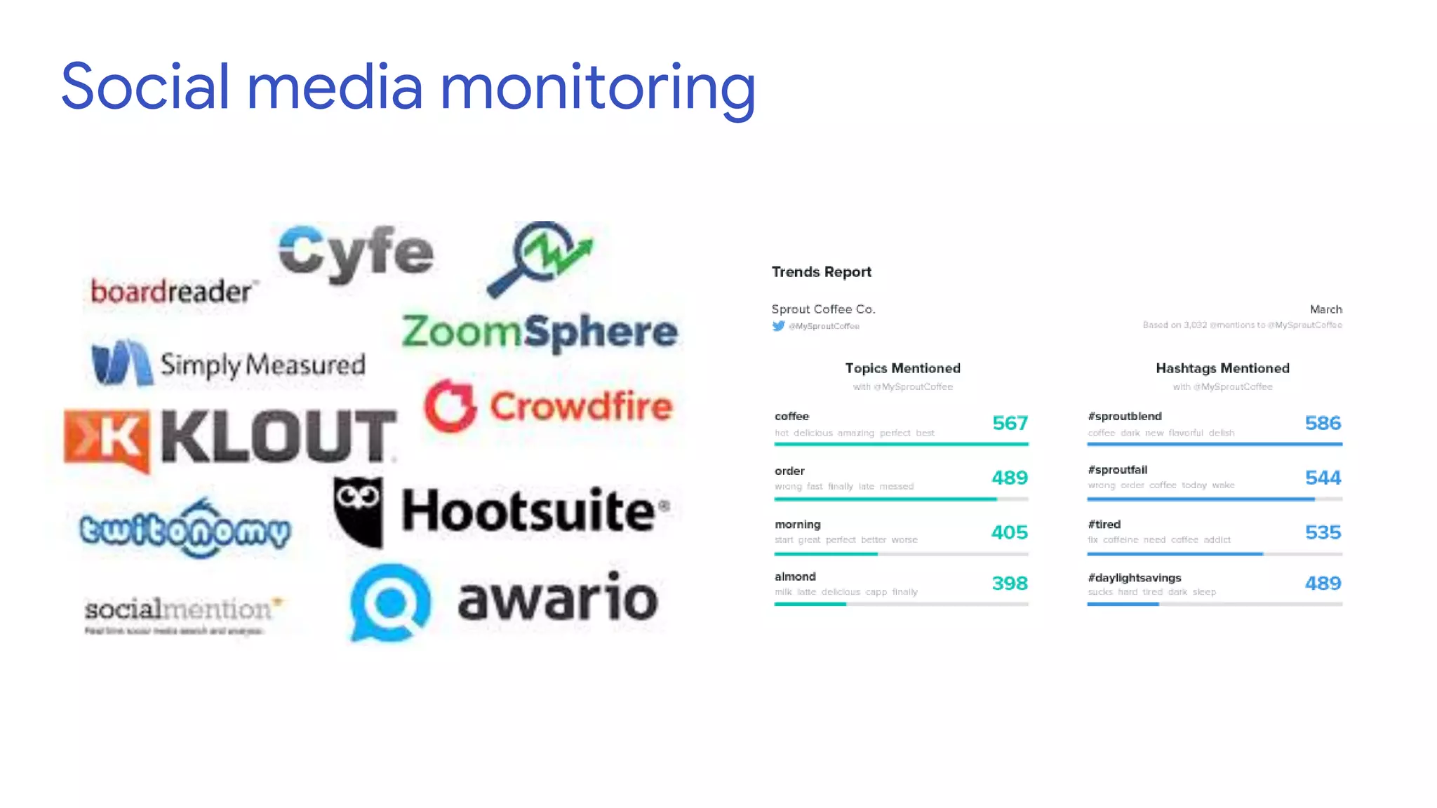 Social media monitoring
 