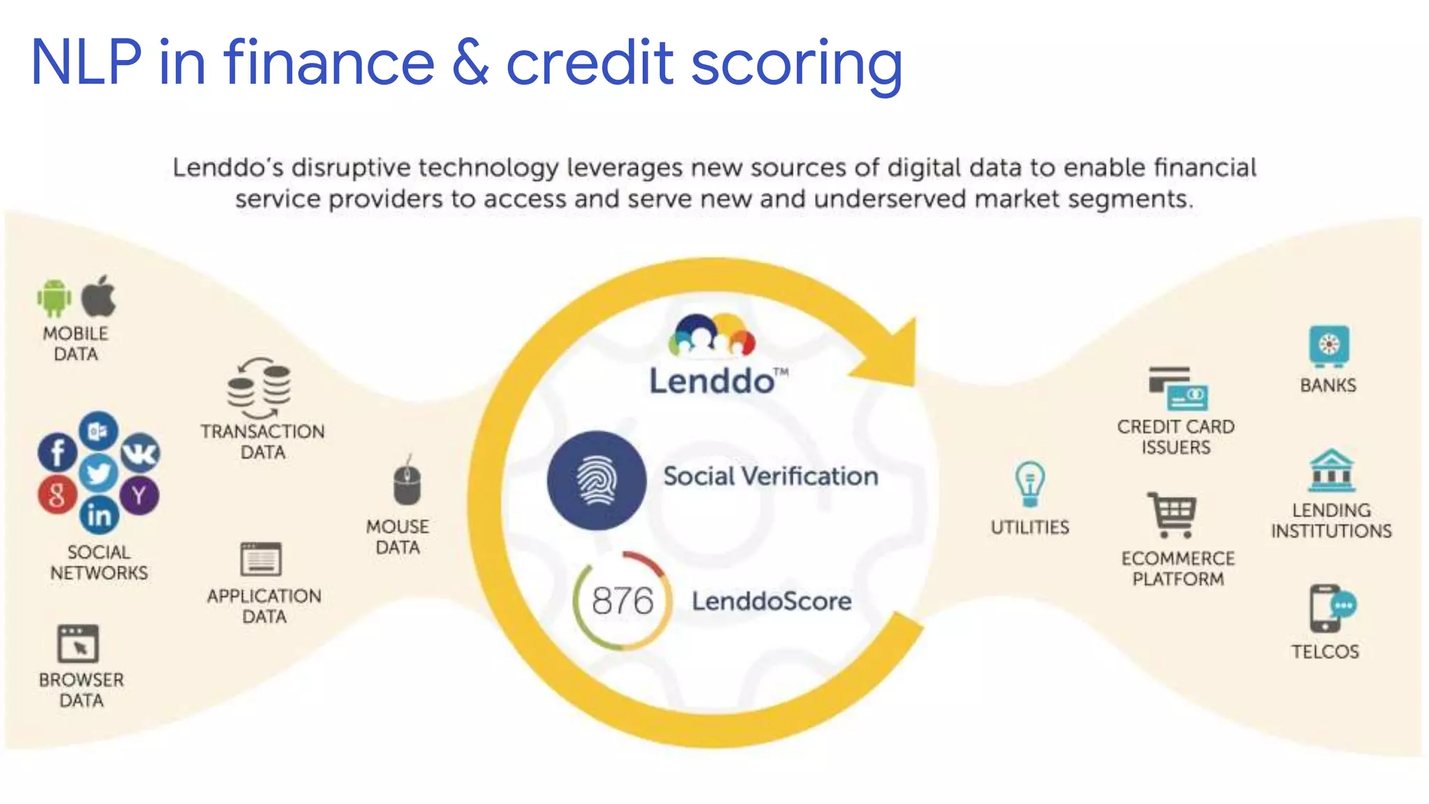 NLP in finance & credit scoring
 