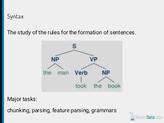 The study of the rules for the formation of sentences.
Major tasks:
chunking, parsing, feature parsing, grammars
Syntax
 