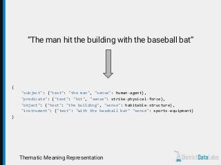 Thematic Meaning Representation
“The man hit the building with the baseball bat”
{
"subject": {"text": "the man", "sense": human-agent},
"predicate": {"text": "hit", "sense": strike-physical-force},
"object": {"text": "the building", "sense": habitable-structure},
"instrument": {"text": "with the baseball bat" "sense": sports-equipment}
}
 