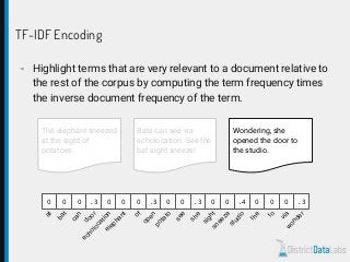 TF-IDF Encoding
- Highlight terms that are very relevant to a document relative to
the rest of the corpus by computing the term frequency times
the inverse document frequency of the term.
The elephant sneezed
at the sight of
potatoes.
Bats can see via
echolocation. See the
bat sight sneeze!
Wondering, she
opened the door to
the studio.
0
at
0
bat
0
can
.3
door
0
echolocation
0
elephant
0
of
.3
open
0
potato
0
see
.3
she
0sight
0
sneeze
.4
studio
0
the
0
to
0
via
.3
w
onder
 