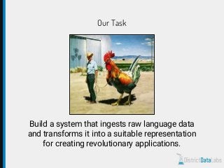 Our Task
Build a system that ingests raw language data
and transforms it into a suitable representation
for creating revolutionary applications.
 