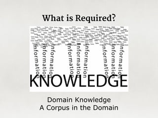 The science that has been developed around the facts of language
passed through three stages before finding its true and unique
object. First something called "grammar" was studied. This study,
initiated by the Greeks and continued mainly by the French, was
based on logic. It lacked a scientific approach and was detached
from language itself. Its only aim was to give rules for
distinguishing between correct and incorrect forms; it was a
normative discipline, far removed from actual observation, and its
scope was limited.
-- Ferdinand de Saussure
What is Natural Language Processing?
 