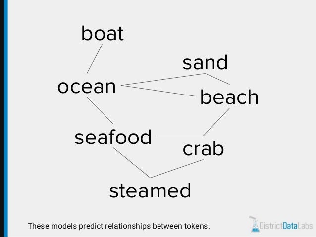 Context Free Grammar Natural Language Processing Context Free Grammar Natural Language Processing