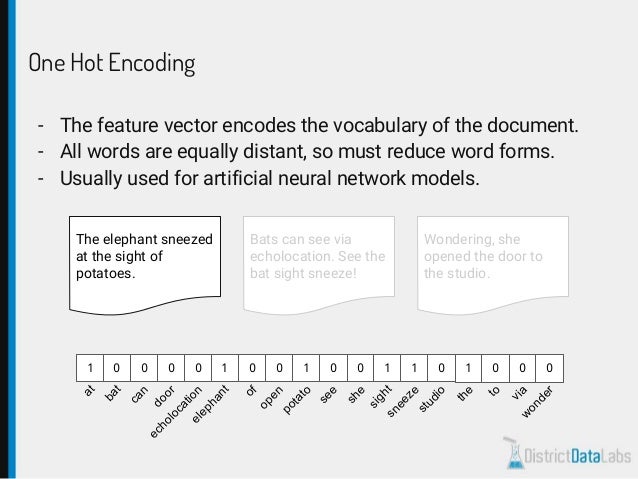 one hot encoding in r dplyr one hot encoding in r dplyr