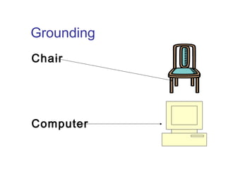 Grounding 
Chair 
Computer 
 
