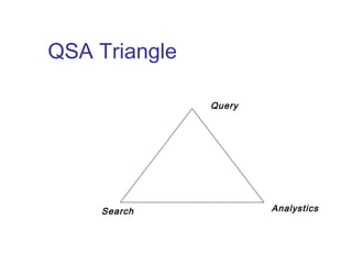 QSA Triangle 
Query 
Search Analystics 
 