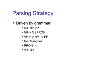 Parsing Strategy 
 Driven by grammar 
 S-> NP VP 
 NP-> N | PRON 
 VP-> V NP | V PP 
 N-> Mangoes 
 PRON-> I 
 V-> like 
 