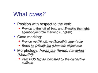 What cues? 
 Position with respect to the verb: 
 France to the left of beat and Brazil to the right: 
agent-object role marking (English) 
 Case marking: 
 France ne (Hindi); ne (Marathi): agent role 
 Brazil ko (Hindi); laa (Marathi): object role 
 Morphology: haraayaa (hindi); haravlaa 
(Marathi): 
 verb POS tag as indicated by the distinctive 
suffixes 
 