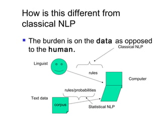 How is this different from 
classical NLP 
 The burden is on the data as opposed 
to the human. 
corpus 
Linguist 
Text data 
Computer 
rules 
rules/probabilities 
Classical NLP 
Statistical NLP 
 