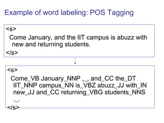 Example of word labeling: POS Tagging 
<s> 
Come January, and the IIT campus is abuzz with 
new and returning students. 
</s> 
<s> 
Come_VB January_NNP ,_, and_CC the_DT 
IIT_NNP campus_NN is_VBZ abuzz_JJ with_IN 
new_JJ and_CC returning_VBG students_NNS 
._. 
</s> 
 