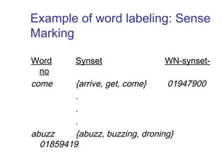 Example of word labeling: Sense 
Marking 
Word Synset WN-synset-no 
come {arrive, get, come} 01947900 
. 
. 
. 
abuzz {abuzz, buzzing, droning} 
01859419 
 