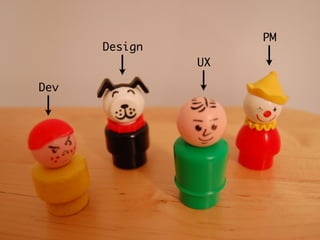 PM
      Design
               UX

Dev
 