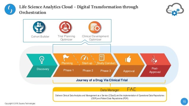clinical trial machine learning
