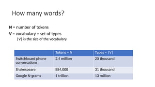 How many words?
N = number of tokens
V = vocabulary = set of types
|V| is the size of the vocabulary
Tokens = N Types = |V|
Switchboard phone
conversations
2.4 million 20 thousand
Shakespeare 884,000 31 thousand
Google N-grams 1 trillion 13 million
 