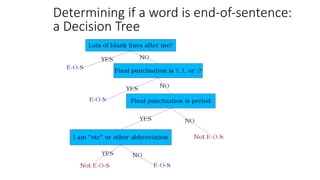 Determining if a word is end-of-sentence:
a Decision Tree
 