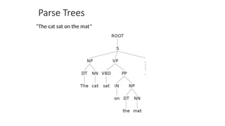 Parse Trees
“The cat sat on the mat”
 