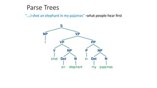 Parse Trees
“…,I shot an elephant in my pajamas” -what people hear first
 
