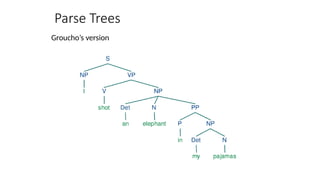 Parse Trees
Groucho’s version
 