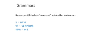 Grammars
Its also possible to have “sentences” inside other sentences…
S  NP VP
VP  VB NP SBAR
SBAR  IN S
 