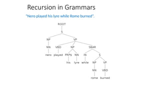 Recursion in Grammars
“Nero played his lyre while Rome burned”.
 