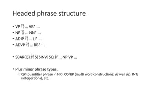 Headed phrase structure
• VP  … VB* …
• NP  … NN* …
• ADJP  … JJ* …
• ADVP  … RB* …
• SBAR(Q)  S|SINV|SQ  … NP VP …
• Plus minor phrase types:
• QP (quantifier phrase in NP), CONJP (multi word constructions: as well as), INTJ
(interjections), etc.
 