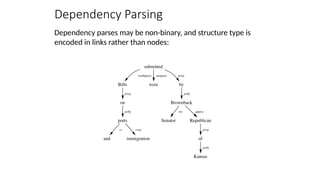 Dependency Parsing
Dependency parses may be non-binary, and structure type is
encoded in links rather than nodes:
 