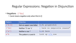 Regular Expressions: Negation in Disjunction
• Negations [^Ss]
• Carat means negation only when first in []
Pattern Matches
[^A-Z] Not an upper case letter Oyfn pripetchik
[^Ss] Neither ‘S’ nor ‘s’ I have no exquisite reason”
[^e^] Neither e nor ^ Look here
a^b The pattern a carat b Look up a^b now
 