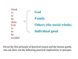 Good
       is                     God
       to
       be                     Family
       done,
       Evil                   Others (the social whole)
       is
       to                     Individual good
       be
       avoided


Given the first principle of practical reason and the human goods,
one can draw out the following practical implications or precepts
 