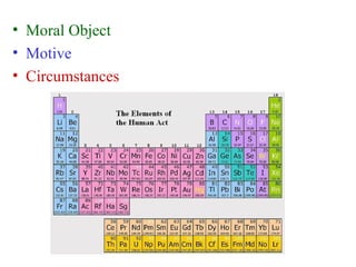 • Moral Object
• Motive
• Circumstances
 