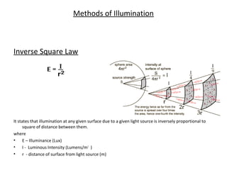 Methods of Illumination



Inverse Square Law




It states that illumination at any given surface due to a given light source is inversely proportional to
      square of distance between them.
where
• E – Illuminance (Lux)
• I - Luminous Intensity (Lumens/m2 )
• r - distance of surface from light source (m)
 