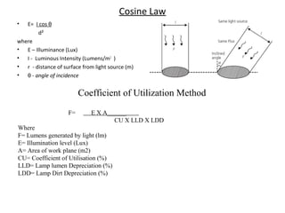 Cosine Law
•  E= I cos θ
           d²
where
• E – Illuminance (Lux)
• I - Luminous Intensity (Lumens/m2 )
• r - distance of surface from light source (m)
• θ - angle of incidence


                         Coefficient of Utilization Method
                    F=       E X A______
                                    CU X LLD X LDD
Where
F= Lumens generated by light (lm)
E= Illumination level (Lux)
A= Area of work plane (m2)
CU= Coefficient of Utilisation (%)
LLD= Lamp lumen Depreciation (%)
LDD= Lamp Dirt Depreciation (%)
 