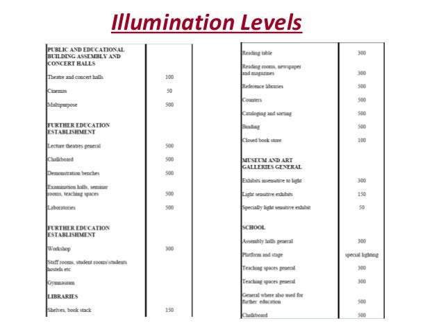 Operating Room Lighting Levels Operating Room Lighting Levels