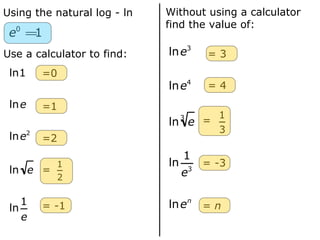 Natural Logs | PPT