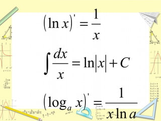 ( )
( )
ax
x
Cx
x
dx
x
x
a
ln
1
log
ln
1
ln
'
'
=
+=
=
∫
 