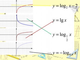xy
xy
xy
xy
6,0
2
1
2
log
log
lg
2log
−=
=
=
−=
 