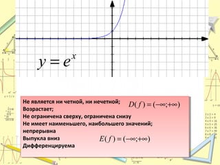 x
ey =
Не является ни четной, ни нечетной;
Возрастает;
Не ограничена сверху, ограничена снизу
Не имеет наименьшего, наибольшего значений;
непрерывна
Выпукла вниз
Дифференцируема
Не является ни четной, ни нечетной;
Возрастает;
Не ограничена сверху, ограничена снизу
Не имеет наименьшего, наибольшего значений;
непрерывна
Выпукла вниз
Дифференцируема
);()( +∞−∞=fЕ
);()( +∞−∞=fD
 
