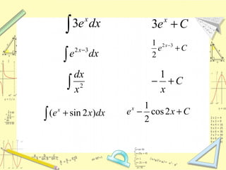 ∫ dxex
3 Cex
+3
∫
−
dxe x 32 Ce x
+−32
2
1
∫ 2
x
dx
C
x
+−
1
∫ + dxxex
)2sin( Cxex
+− 2cos
2
1
 