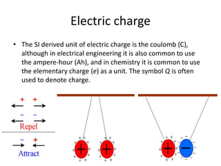 Electric charge 
• The SI derived unit of electric charge is the coulomb (C), 
although in electrical engineering it is also common to use 
the ampere-hour (Ah), and in chemistry it is common to use 
the elementary charge (e) as a unit. The symbol Q is often 
used to denote charge. 
 
