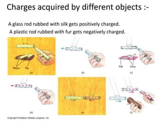 Charges acquired by different objects :- 
A glass rod rubbed with silk gets positively charged. 
A plastic rod rubbed with fur gets negatively charged. 
 