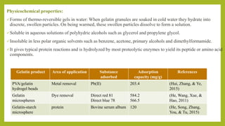 Physicochemical properties:
Forms of thermo-reversible gels in water: When gelatin granules are soaked in cold water they hydrate into
discrete, swollen particles. On being warmed, these swollen particles dissolve to form a solution.
Soluble in aqueous solutions of polyhydric alcohols such as glycerol and propylene glycol.
Insoluble in less polar organic solvents such as benzene, acetone, primary alcohols and dimethylformamide.
It gives typical protein reactions and is hydrolyzed by most proteolytic enzymes to yield its peptide or amino acid
components.
Gelatin product Area of application Substance
adsorbed
Adsorption
capacity (mg/g)
References
PVA/gelatin
hydrogel beads
Metal removal Pb(II) 203.4 (Hui, Zhang, & Ye,
2015)
Gelatin
microspheres
Dye removal Direct red 81
Direct blue 78
584.2
566.5
(He, Wang, Xue, &
Hao, 2011)
Gelatin-starch
microsphere
protein Bovine serum album 120 (He, Song, Zhang,
You, & Tu, 2015)
 