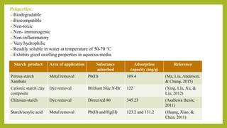 Properties:
Biodegradable
Biocompatible
Non-toxic
Non- immunogenic
Non-inflammatory
Very hydrophilic
Readily soluble in water at temperature of 50-70 °C
Exhibits good swelling properties in aqueous media
Starch product Area of application Substance
adsorbed
Adsorption
capacity (mg/g)
Reference
Porous starch
Xanthate
Metal removal Pb(II) 109.4 (Ma, Liu, Anderson,
& Chang, 2015)
Cationic starch clay
composite
Dye removal Brilliant blue X-Br 122 (Xing, Liu, Xu, &
Liu, 2012)
Chitosan-starch Dye removal Direct red 80 345.23 (Asabuwa thesis;
2011)
Starch/acrylic acid Metal removal Pb(II) and Hg(II) 123.2 and 131.2 (Huang, Xiao, &
Chen, 2011)
 