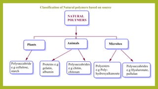Classification of Natural polymers based on source
 