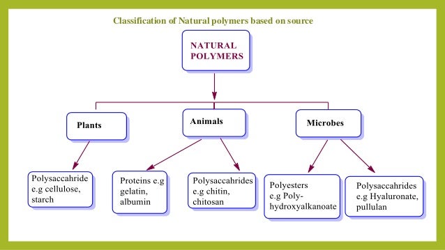 download biology molecular biology in medicinal