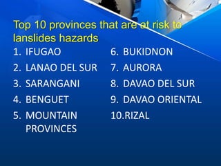 Top 10 provinces that are at risk to
lanslides hazards
1. IFUGAO
2. LANAO DEL SUR
3. SARANGANI
4. BENGUET
5. MOUNTAIN
PROVINCES
6. BUKIDNON
7. AURORA
8. DAVAO DEL SUR
9. DAVAO ORIENTAL
10.RIZAL
 