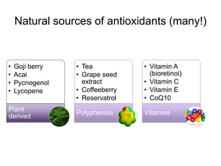 Natural sources of antioxidants (many!)


•   Goji berry   • Tea           • Vitamin A
•   Acai         • Grape seed      (bioretinol)
•   Pycnogenol     extract       • Vitamin C
•   Lycopene     • Coffeeberry   • Vitamin E
                 • Reservatrol   • CoQ10
Plant
                 Polyphenols     Vitamins
derived
 